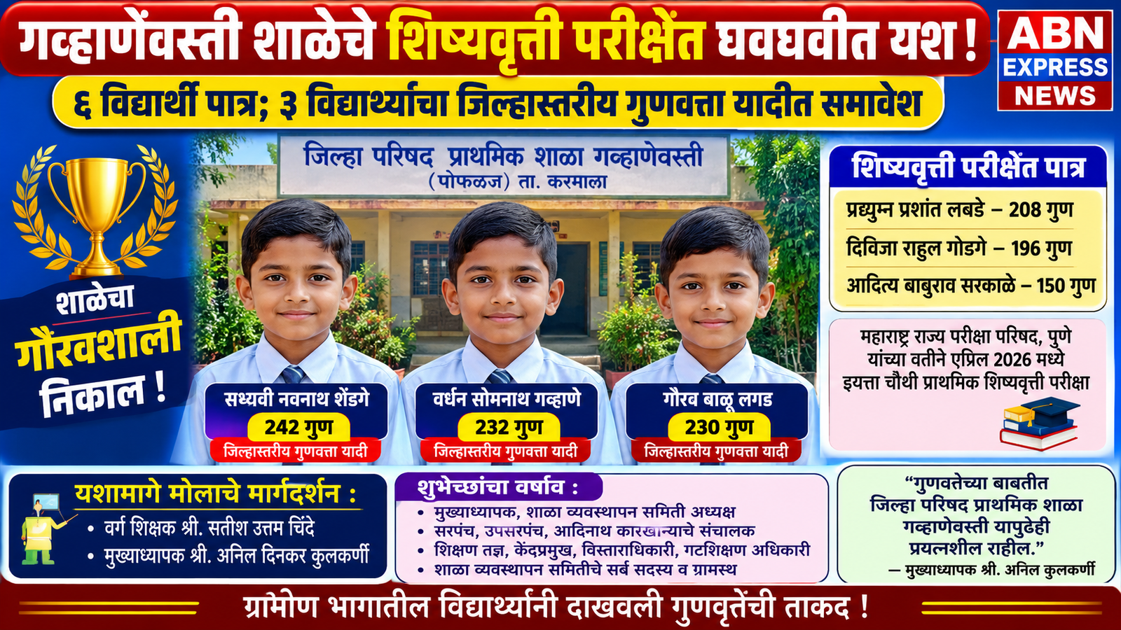 गव्हाणेवस्ती जिल्हा परिषद शाळेचे शिष्यवृत्ती परीक्षेत घवघवीत यश